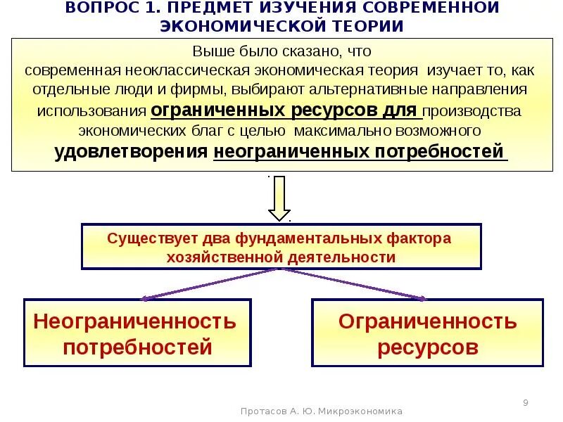 Информация в современной экономике. Предметом исследования современной экономической теории. Потребности и их Относительная неограниченность в экономике. Неоклассическая экономическая теория предмет исследования. Что является предметом изучения современной экономической.