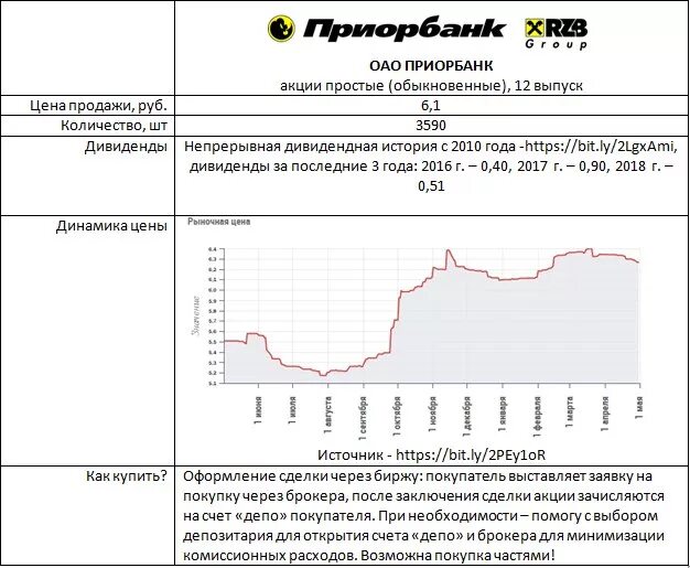 Приорбанк курсы валют. Цены Приорбанк. Приорбанк сколько стоит.