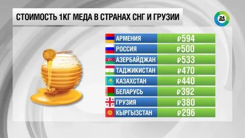 Сколько меда в одном магазине