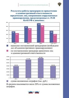 Реестр лиц совершивших коррупционные правонарушения
