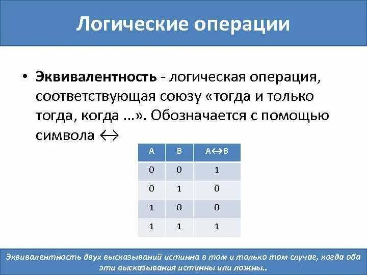 Эквивалентность обозначение. Логическая операция “эквивалентность” (равнозначность. Эквиваленция таблица истинности. Эквивалентные логические операции. Логическая операция эквиваленция.