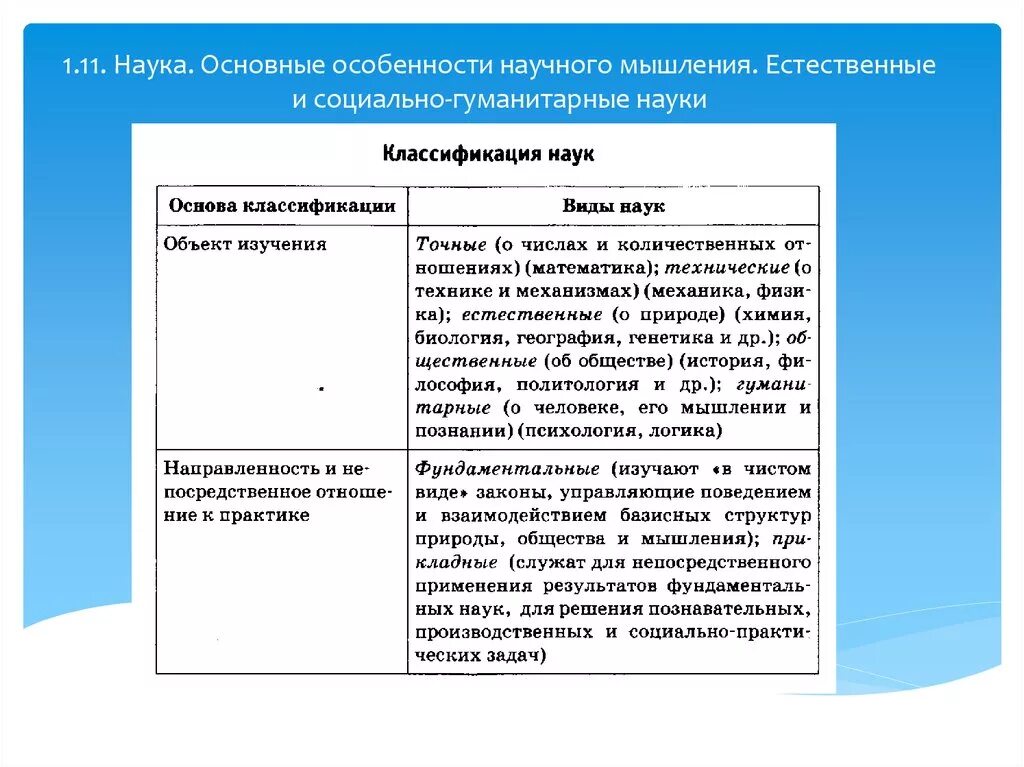 Гуманитарные знания в современном обществе. Особенности научного мышления схема. Социально-Гуманитарные науки Обществознание. Естественные и социально-Гуманитарные науки. Наука основные особенности научного мышления.