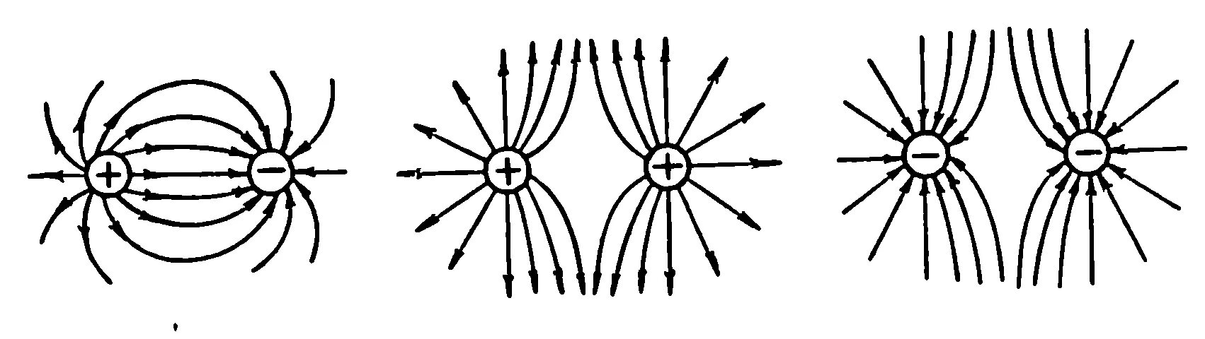 На рисунке изображены силовые линии электрического поля. Электрическое поле 2 разноименных зарядов. Силовые линии разноименных зарядо. Электрическое поле двух точечных разноименных зарядов изображается. Силовые линии электрического поля разноименных зарядов.