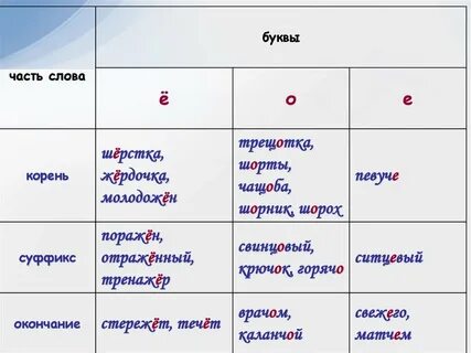 Свинцовой проверочное слово