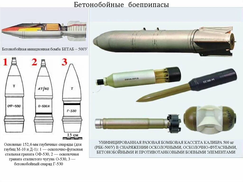 Конструкция средств поражения. Бетонобойная бомба БЕТАБ-500. Радиус поражения авиабомбы Фаб 500. Бетонобойные авиабомбы калибра 500. Авиационная бомба БЕТАБ 500.