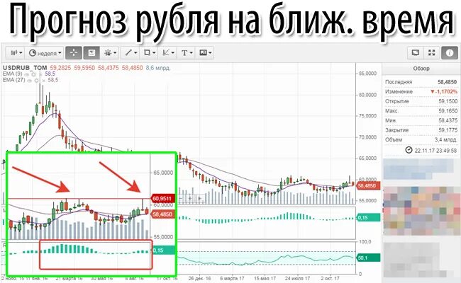 Что ожидает курса. Прогноз рубля. Куда пойдет доллар в ближайшее время. Что будет с долларом в ближайшее. Что будет с рублём в ближайшее время.
