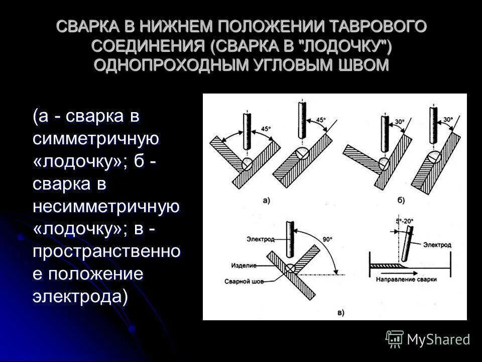 Технология сварки тавровых соединений. Сварка угловых швов наклонным электродом. Сварка стыкового соединения в Нижнем положении. Техника сварки полуавтоматом таврового соединения