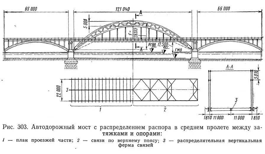Какой длины мост. Арочный мост чертеж спереди. Статические схемы мостов. Схема автодорожного моста. Схемы пролетных строений мостов арочные.