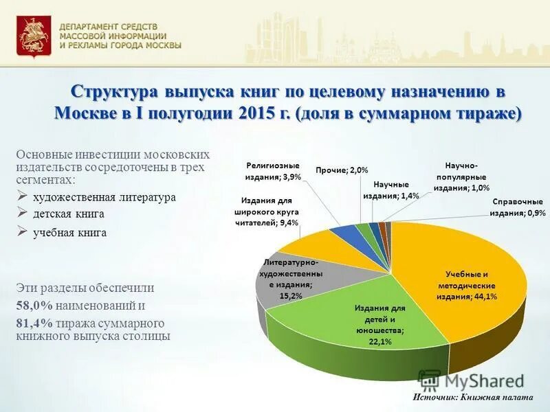 статистика продаж книг