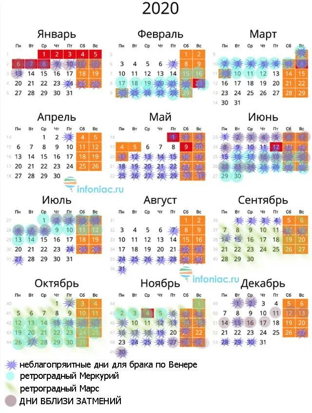 Венчание благоприятные дни. Благоприятные дни для свадьбы 2020 году. Благоприятные даты для свадьбы в 2020. Благоприятные дни для бракосочетания в 2020 году. Лунный календарь свадеб 2020.