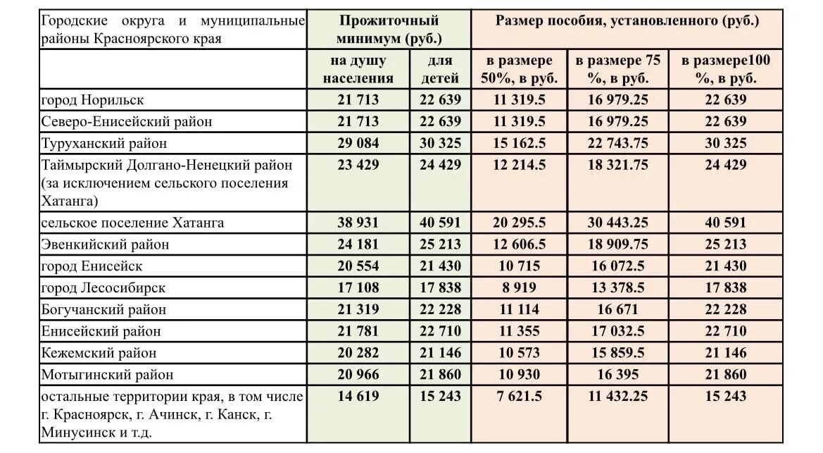 Почему не приходит пособие в феврале 2024. Пособие на детей от 8 до 17. Пособие на детей до 17 лет в 2023. Выплаты на детей с 8 до 17 лет в 2023 году. Индексация пособий на детей.