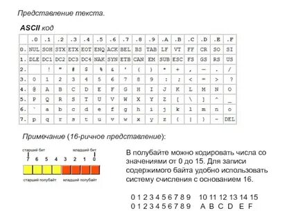 Ascii бит