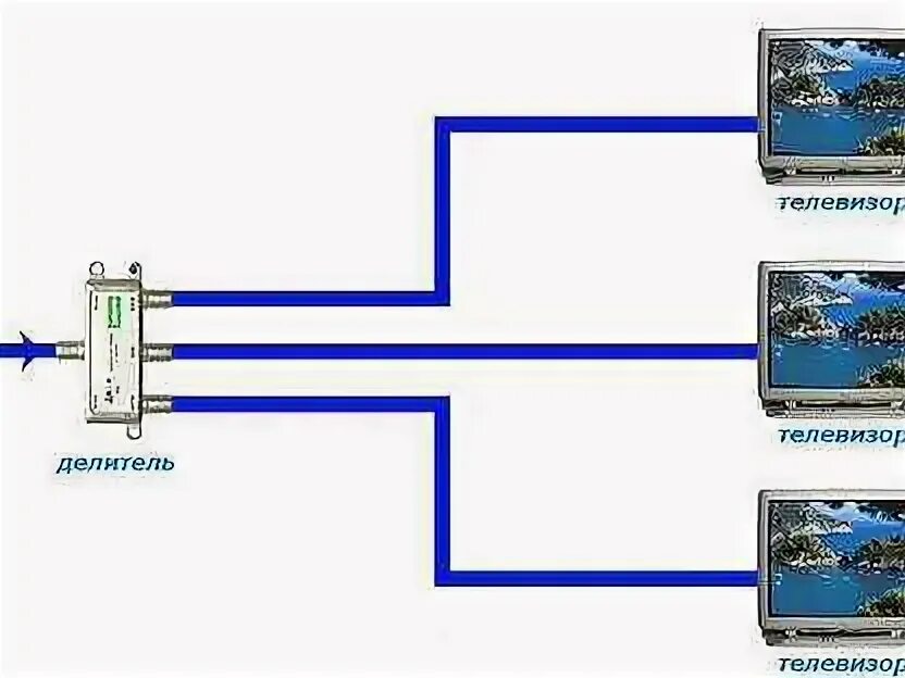 Схема подключения 3-4 телевизоров к кабельному ТВ. Схема разводки ТВ кабеля в квартире на 3 телевизора. Схема подключения кабельного телевидения на 3 телевизора. Как подключить 3 телевизора к одному кабелю кабельного телевидения.