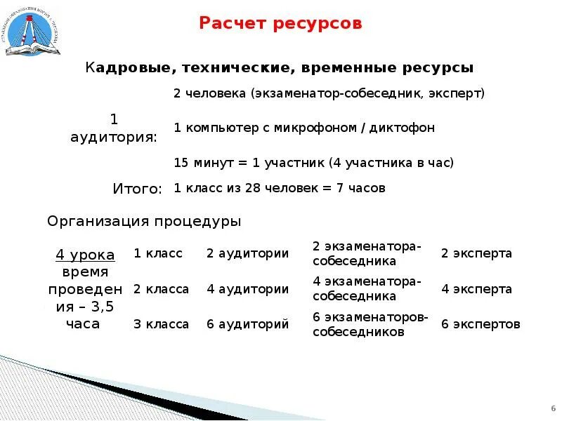 Устное собеседование по русскому Результаты. Сколько ждать Результаты устного собеседования по русскому. Результаты по устному собеседованию. Как посчитать оценку устного собесед.