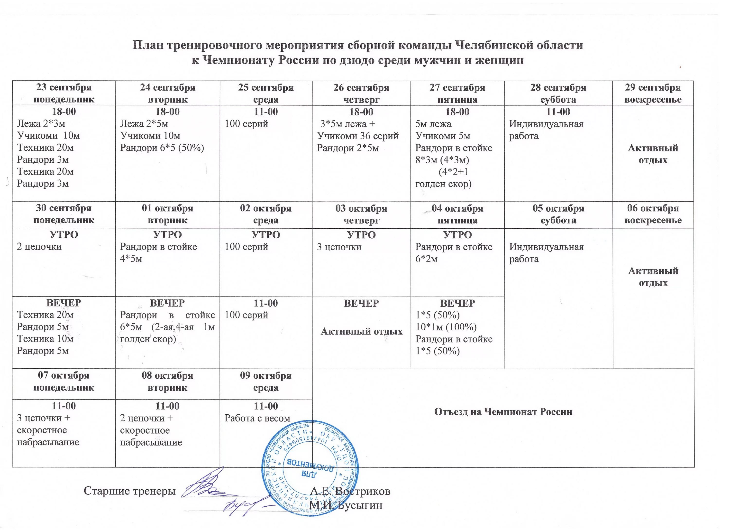 План спортивного лагеря. План учебно-тренировочных сборов. План тренировки по дзюдо. Индивидуальный план спортивной подготовки. Учебный план тренировочного сбора.