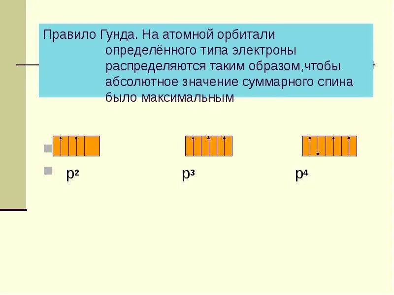 Правило хунда на примере атома брома Электронно графическая модель: найдено 88 изображений