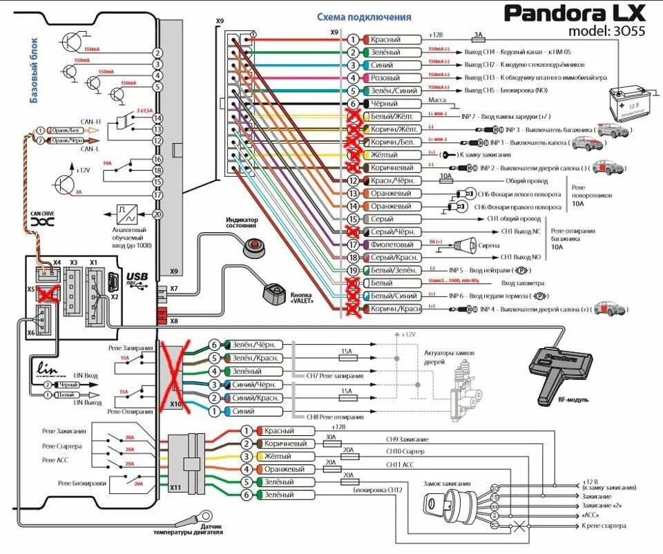 Пандора схема установки. Пандора схема установки. Комплектация пандора dxl 3700. Схема сигнализации пандора 1870i. Схема сигнализации пандора dx 9x.