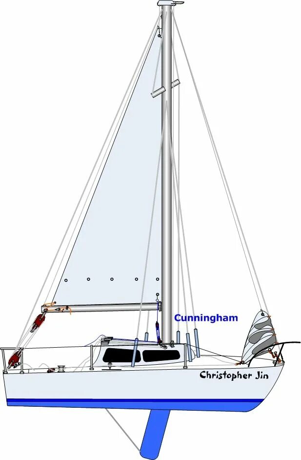 Running rigging. Риггинг это в яхтинге. catalina 22 sailboat. rc sailboat rigging hardware, buy. rigging boom vang halyard.