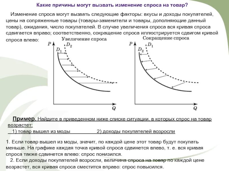 Сдвиг кривой предложения влево