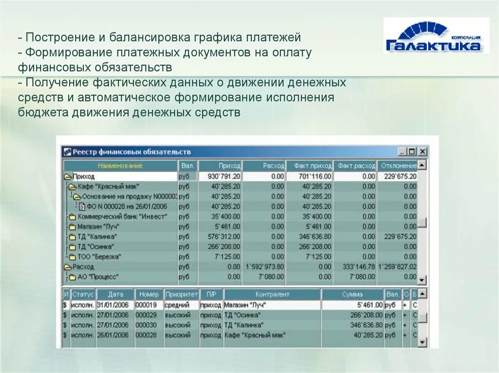 Контур финансовый анализ. Диаграмма движения денежных средств. Бюджет движения платежных средств. Бюджет движения платежных средств Роснефть. Форма бюджет движения платёжных средств.