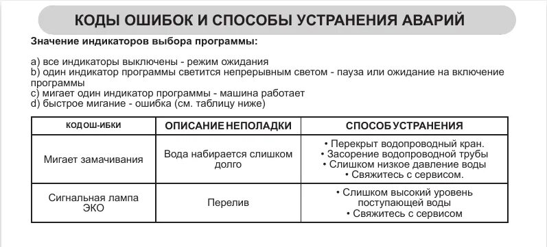 Посудомойка ошибка е1