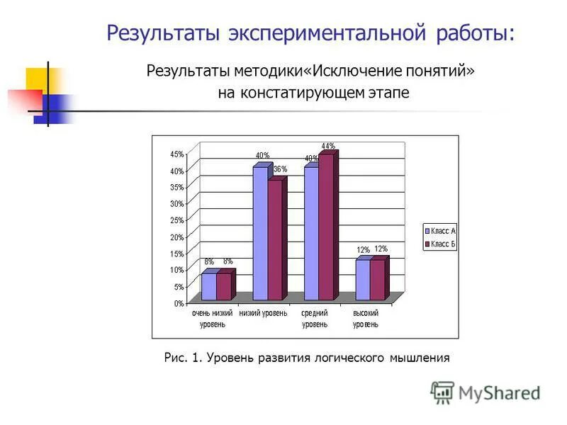 Основные понятия диагностики. Выявление понятий схема. Методика выявление общих понятий. Методика выявление общих понятий. Основные процедуры проектирования.