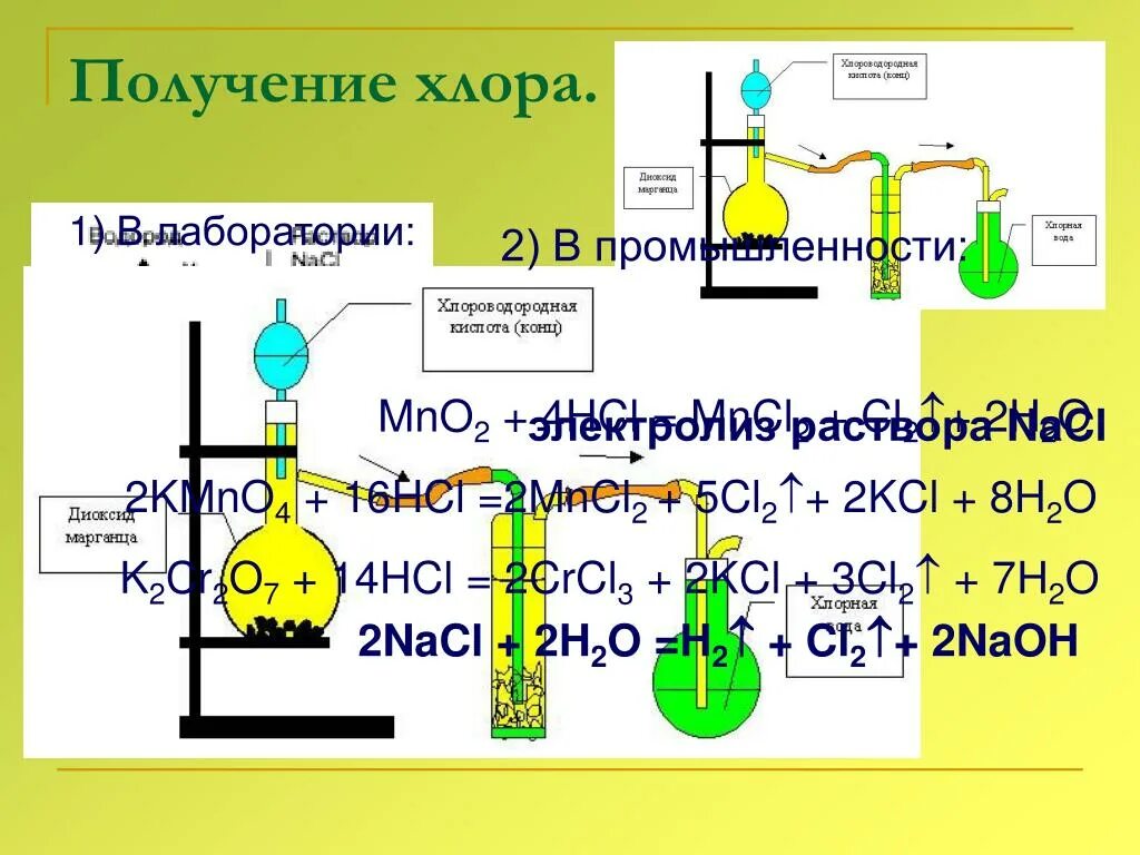 Хлор синтез. Лабораторный метод получения хлора. Лабораторные методы получения хлора. Способы получения хлора из соляной кислоты. Получение хлора в лаборатории.