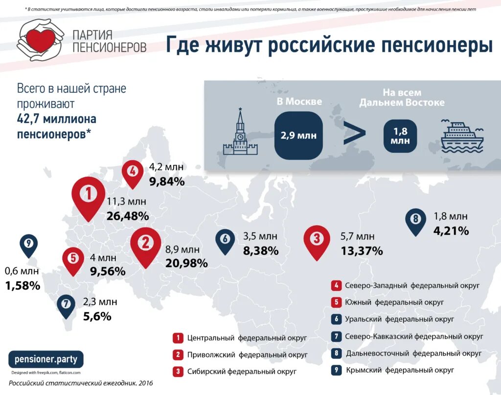 Где жить пенсионеру