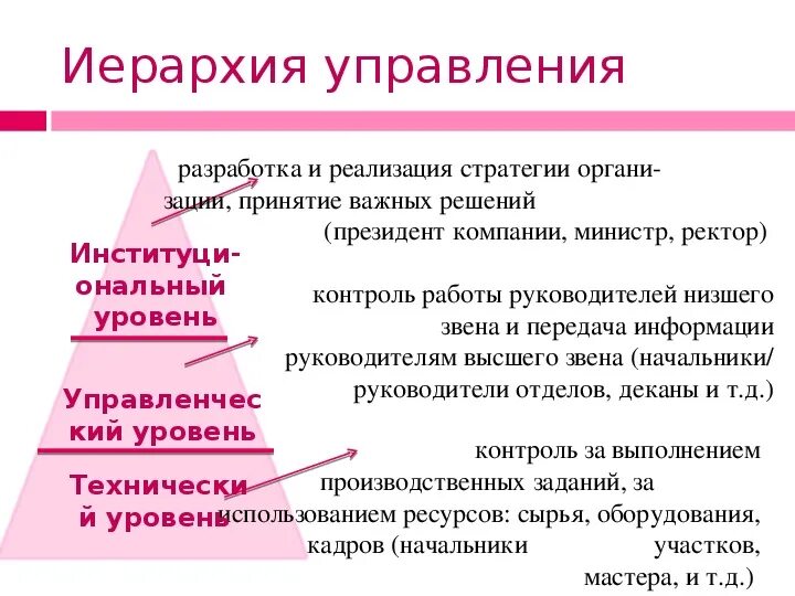 Уровни в управленческой иерархии
