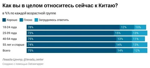 Как сейчас относятся к русским