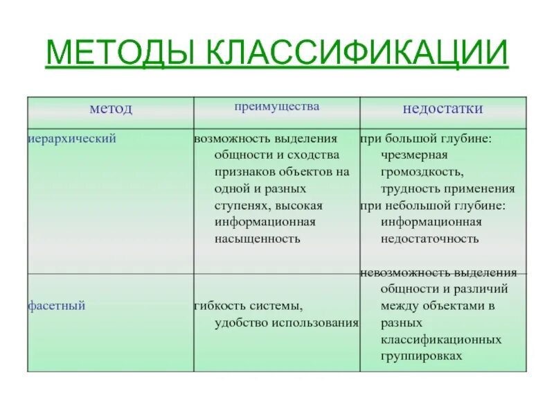 Метод классификации содержание. Методы классификации. методы классификации товаров. два метода классификации товаров. достоинства и недостатки фасетного метода классификации.