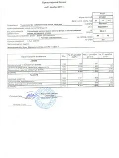 Баланс декабрь