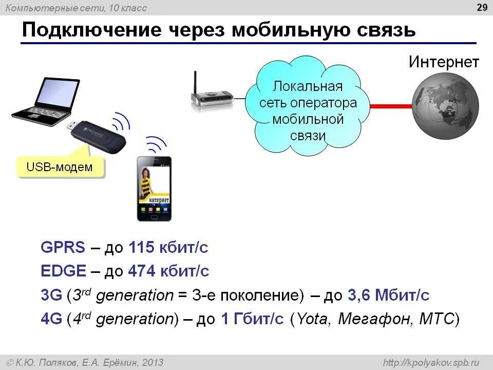 Дешевая связь без интернета. Как подключить сеть к интернету. Подключение интернет через мобильный телефон. Мобильный интернет. Модемное соединение. Схема подключения мобильного интернета.