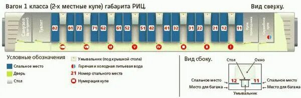 Время в пути до регионов на жд Туристическое агентство Седьмое небо