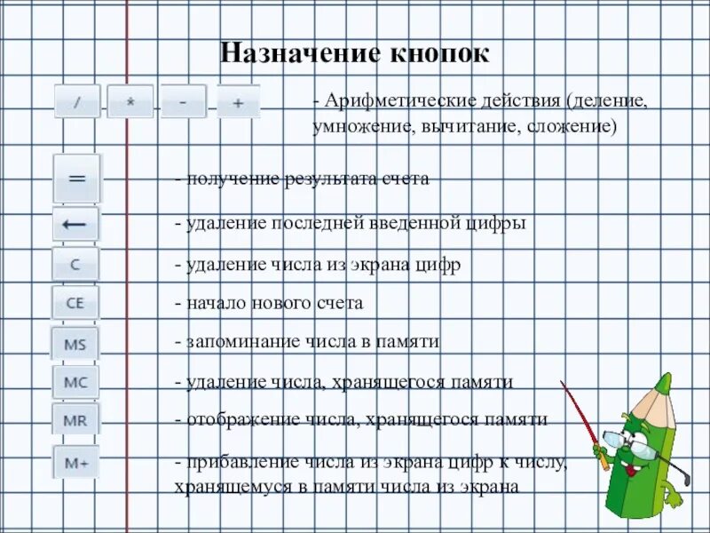 Сложение и вычитание чисел калькулятор. Вычисления с помощью калькулятора. Умножение и деление чисел с помощью калькулятора. Умножение деление сложение вычитание яблоки. Вычисления с помощью калькулятора 6 класс.