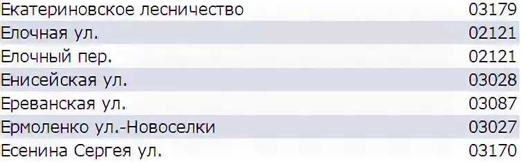 Индекс номеров украины. Индекс Киева. Почтовый индекс Киева. Улицы Киева с индексами. Индекс Украины Киев.