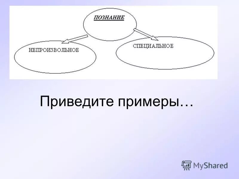 Презентация тема познание