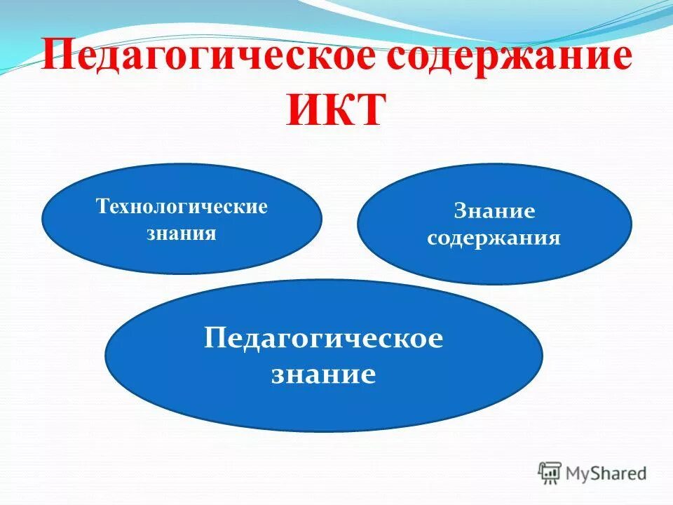 Правильно содержание интернет ресурсов. Содержание икт. Информационно-коммуникационные технологии. Информационно-коммуникационные технологии. Информационно-коммуникационные технологии.