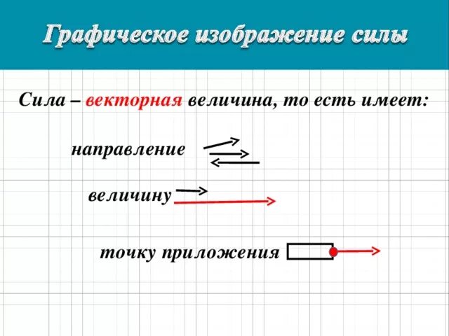 Указать какие силы рисунке. Графическое изображение силы. Силы Графическое изображение сил. Графическое изображение силы тяжести. Графическое изображение сил физика.