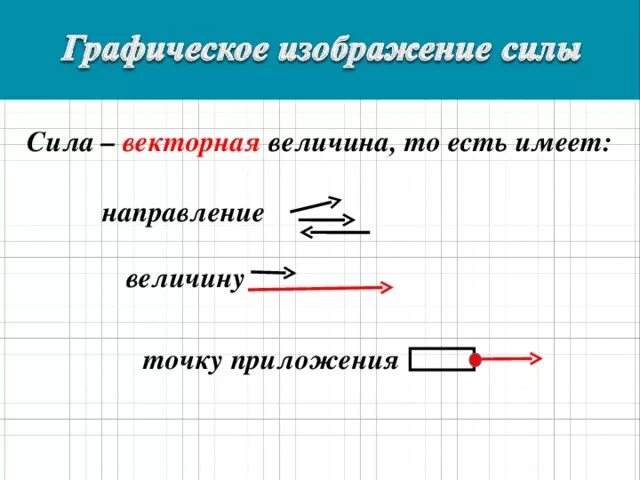 Точка без величины. Графическое изображение силы. Сила. Графическое изображение сил.. Графическое изображение силы тяжести. Изображение силы на чертеже.