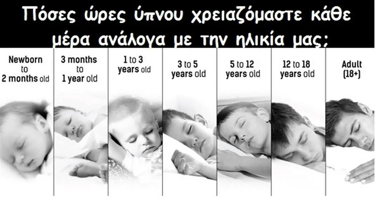 How much hours. How many hours Sleep. Much hours или many hours. How long do you Sleep. When do you sleep