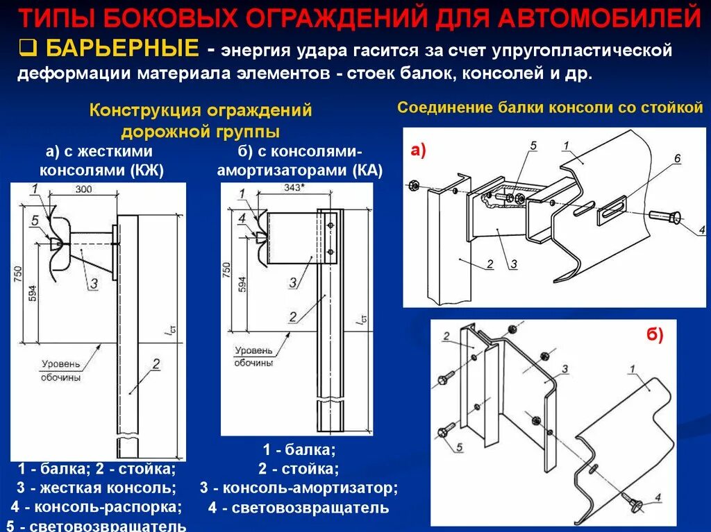 Барьерный элемент. Элементы барьерного дорожного ограждения. Консоль жесткая барьерного ограждения. Консоль амортизатор барьерного ограждения. Монтаж барьерного ограждения.