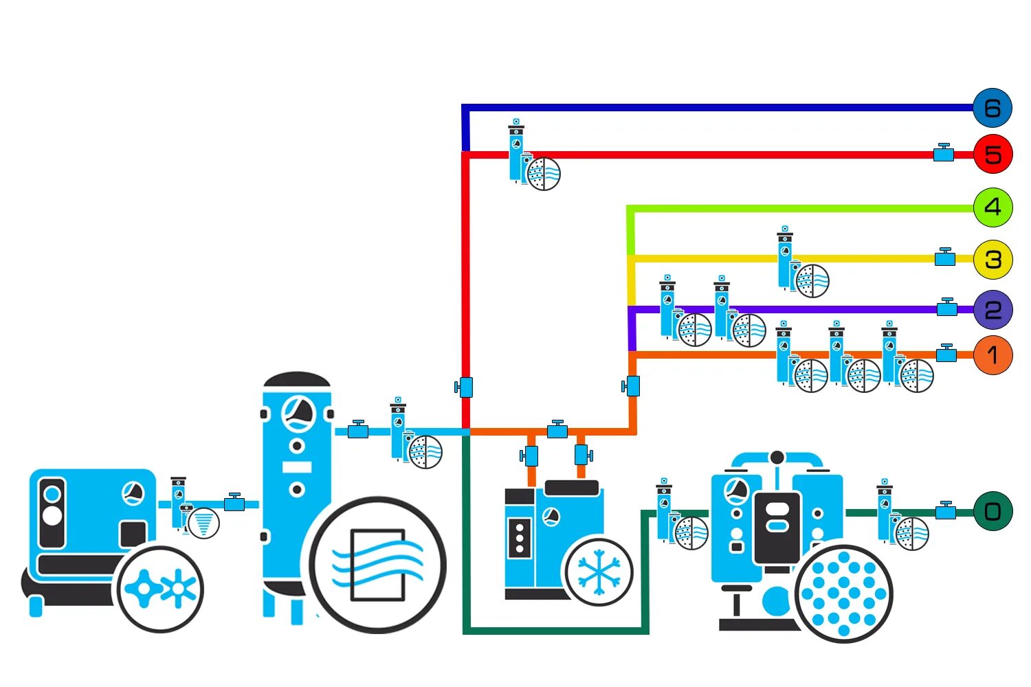 Компрессор воздуха схема. Схема параллельного подключения компрессоров сжатого воздуха. Схема установки осушителя сжатого воздуха. Схема подключения ресивера сжатого воздуха. Рефрижераторный осушитель сжатого воздуха схема.