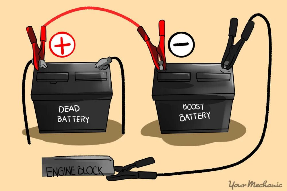 What is the battery. Dead car battery. dead car battery american. bl9204 battery. как заряжать бэттери парк.