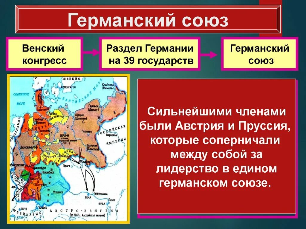 Германия на пути к европейскому лидерству кратко. Германия на пути к единству германский Союз. На пути к единству Германия 19 век. Пути объединения Германии 9 класс. Пути объединения Германии схема.