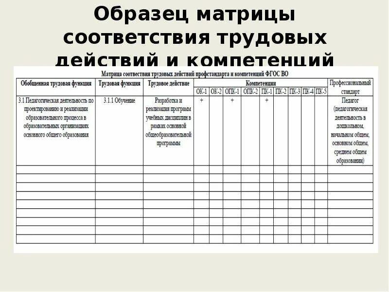 Проектирование образовательных результатов