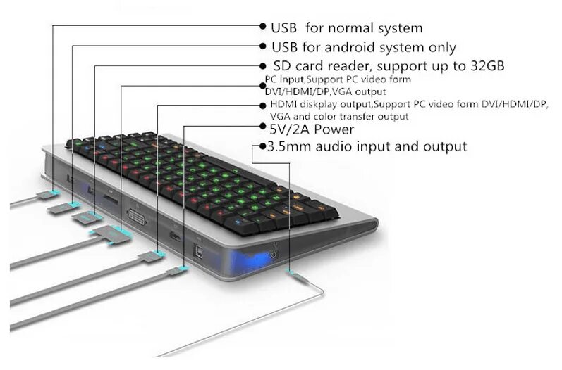 Клавиатура 2 порта usb. Клавиатура с юсб портом для флешки. клавиатура с usb 3.0 портом. клавиатура с usb 4 портами. клавиатура с 2 юсб портами.