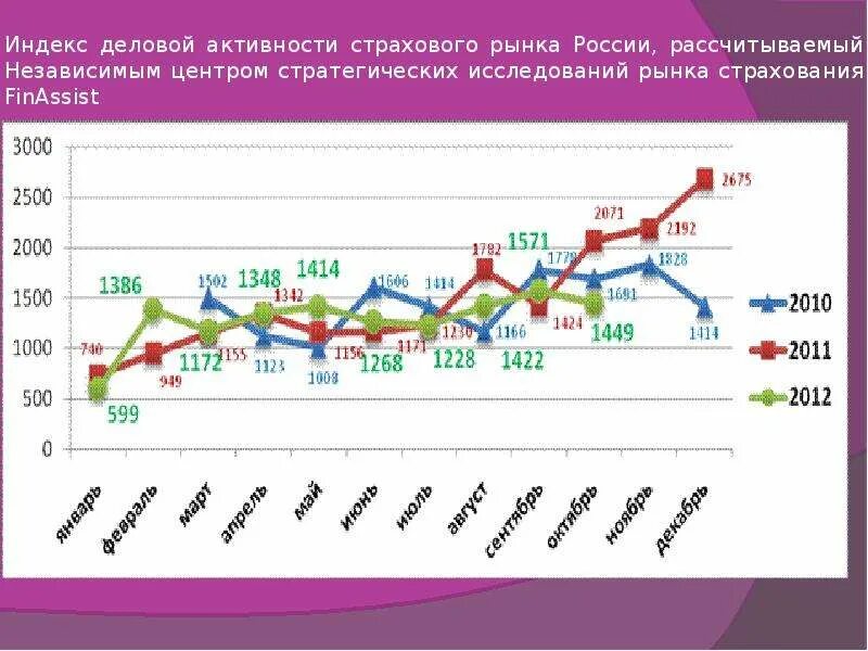 Деловая активность. Индекс деловой активности в России. Индекс деловой активности в России по месяцам. Индекс деловой активности деловая активность. Деловая активность график.