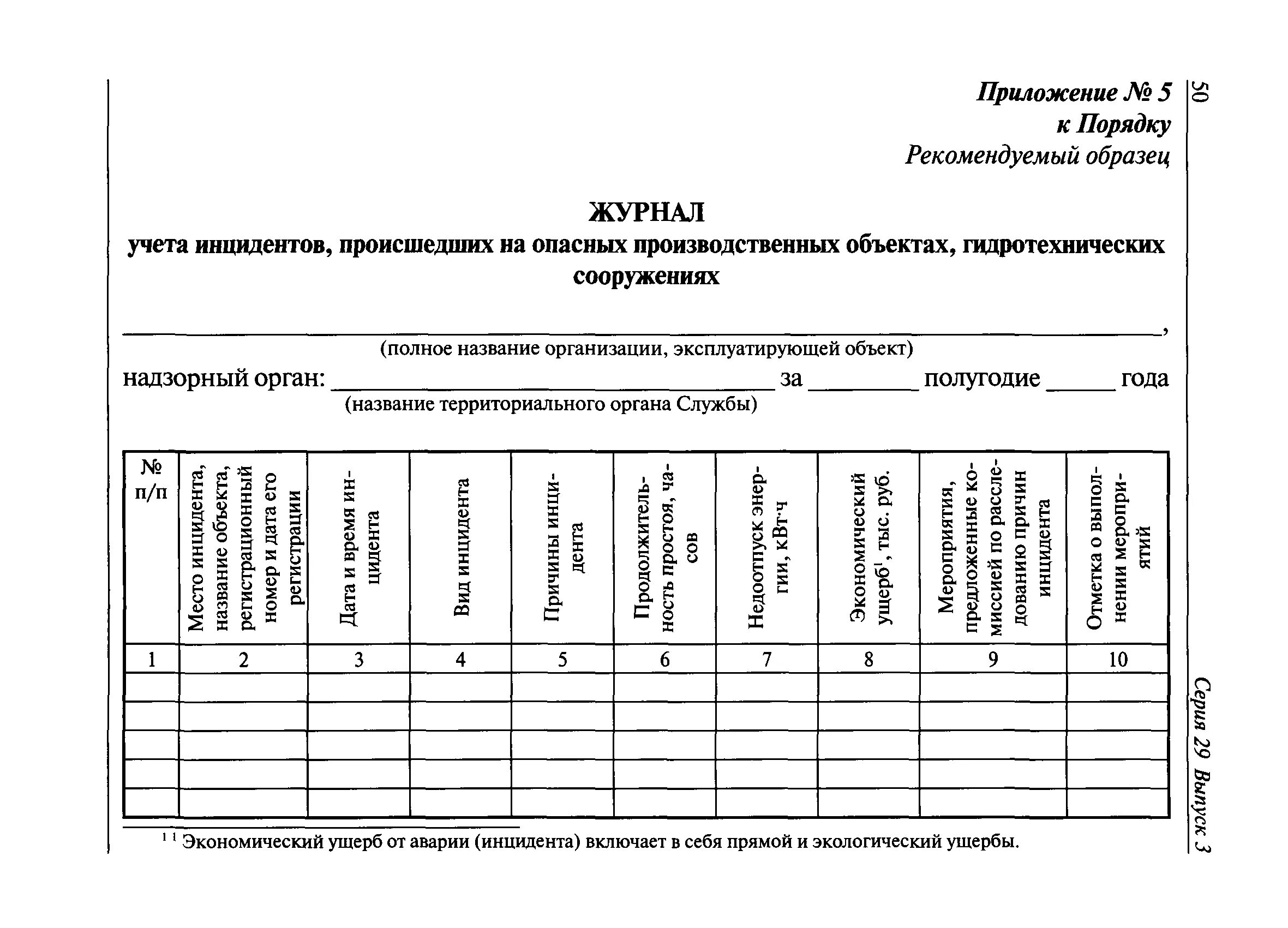 Отчет в ростехнадзор производственный образец. Журнал учета аварий на опо. Журнал учета инцидентов на опо 2021. Форма журнала производственного контроля опо. Журнал учета аварий и инцидентов на опасном производственном объекте.