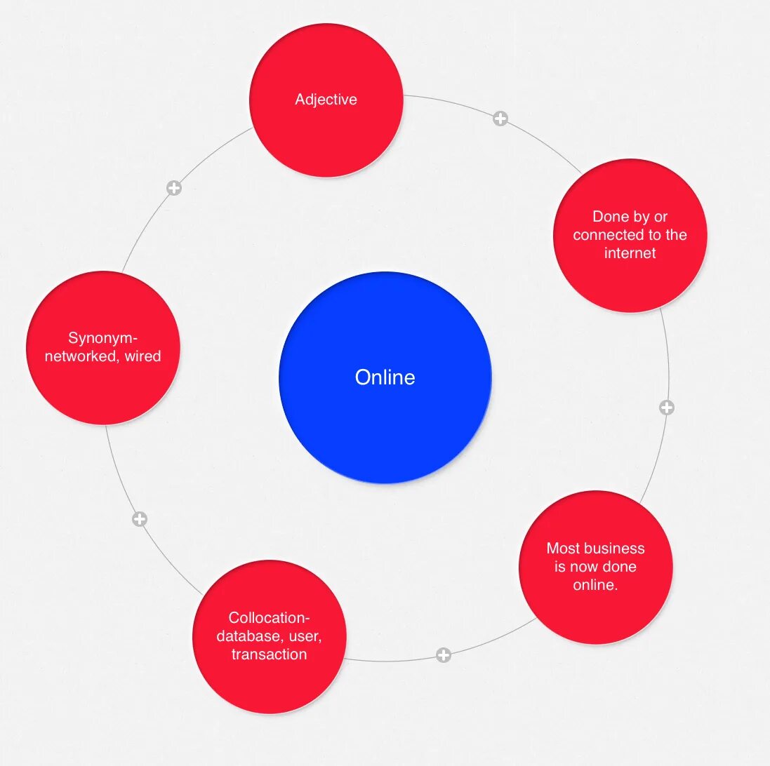 1 do you use the internet. Environment ielts vocabulary. technology vocabulary ielts. ielts speaking критерии оценивания. technology useful vocabulary.